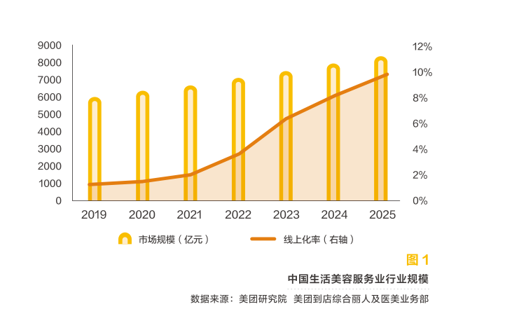 重塑美麗藍圖 生活美容服務如何打造差異化破局之道